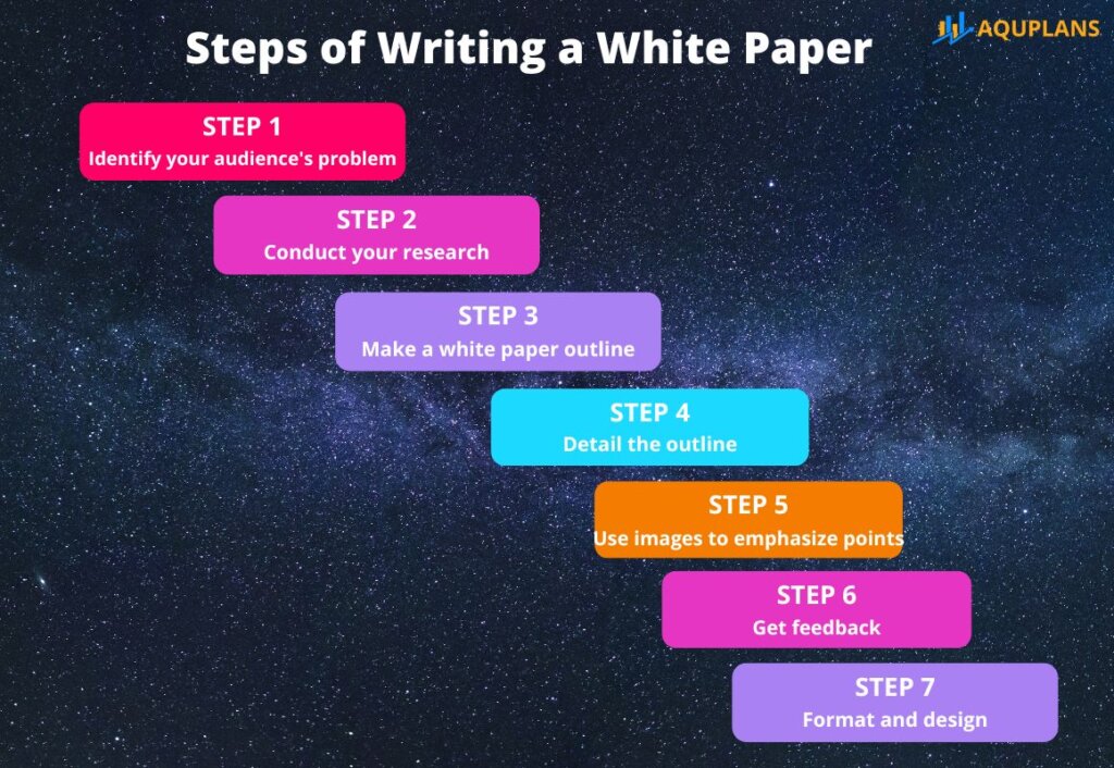 Writing a white paper by step by step